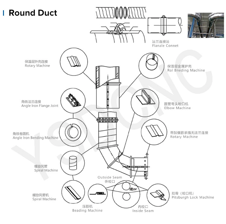 1.2*1530 Galvanized Sheet HVAC Duct Mechanical Manual Electric Rolling 3 Roller Bending Machine, Round Duct Slip Roll Machine